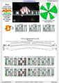 AGEDC octaves A minor scale (aeolian mode) : 4Dm2 box shape pdf (3nps)