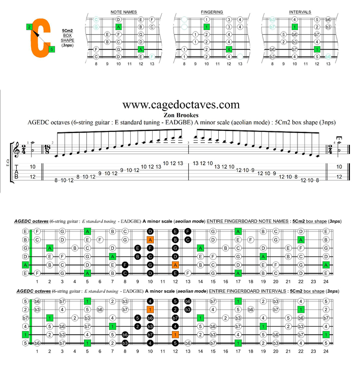 AGEDC octaves A minor scale (aeolian mode) : 5Cm2 box shape (3nps)