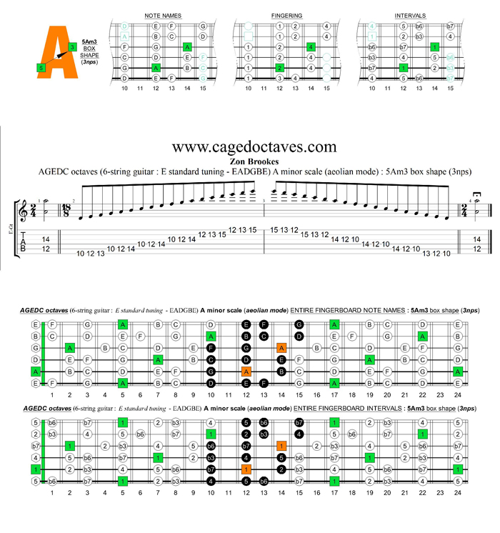 AGEDC octaves A minor scale (aeolian mode) : 5Am3 box shape (3nps)