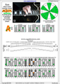 AGEDC octaves A minor scale (aeolian mode) : 5Am3 box shape pdf (3nps)