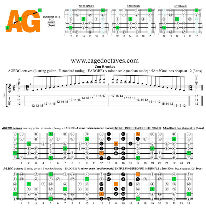 AGEDC octaves A minor scale (aeolian mode) : 5Am3Gm1 box shape at 12 (3nps)