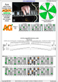 AGEDC octaves A minor scale (aeolian mode) : 5Am3Gm1 box shape pdf (3nps)