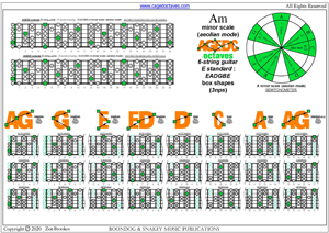 AGEDC octaves A minor scale (aeolian mode) box shapes pdf (3nps)