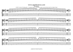 GuitarPro7 TAB : AGEDC octaves A minor scale (aeolian mode) box shapes pdf (3nps)