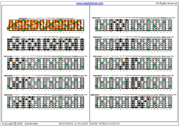 AGEDC octaves A minor scale (aeolian mode) box shapes (3nps): fretboard notes