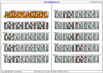 AGEDC octaves A minor scale (aeolian mode) box shapes (3nps): fretboard intervals