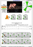 AGEDC octaves A minor arpeggio : 5Am3 box shape pdf