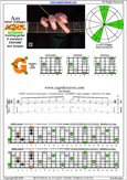 AGEDC octaves A minor arpeggio : 6Gm3Gm1 box shape pdf