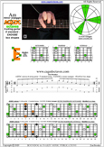 AGEDC octaves A minor arpeggio : 6Em4Em1 box shape pdf