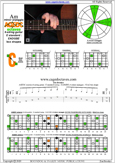 AGEDC octaves A minor arpeggio : 5Cm2 box shape pdf