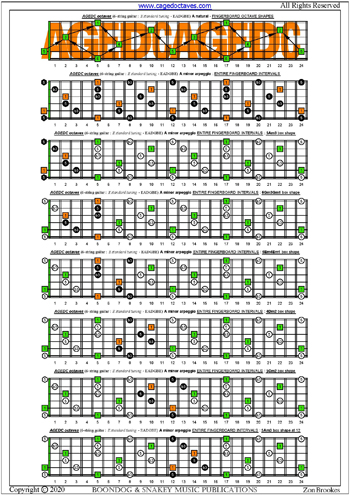 AGEDC octaves A minor arpeggio box shapes : entire fretboard intervals