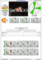 AGEDC octaves A minor arpeggio (3nps) : 6Gm3Gm1 box shape pdf