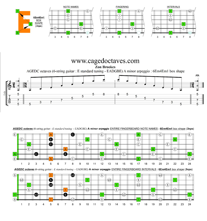 AGEDC octaves A minor arpeggio (3nps) : 6Em4Em1 box shape