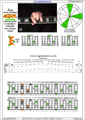 AGEDC octaves A minor arpeggio (3nps) : 6Em4Em1 box shape pdf