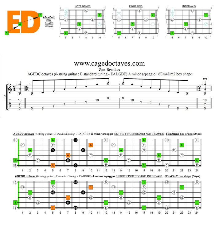 AGEDC octaves A minor arpeggio (3nps) : 6Em4Dm2 box shape