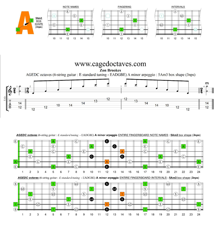 AGEDC octaves A minor arpeggio (3nps) : 5Am3 box shape