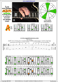 AGEDC octaves A minor arpeggio (3nps) : 5Am3 box shape pdf