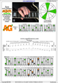 AGEDC octaves A minor arpeggio (3nps) : 5Am3Gm1 box shape at 12 pdf