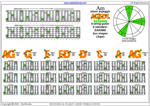 AGEDC octaves A minor arpeggio (3nps) box shapes pdf