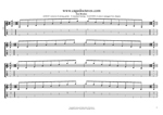 GuitaPro7 TAB pdf : AGEDC octaves A minor arpeggio box shapes (3nps)