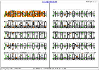 AGEDC octaves A minor arpeggio (3nps) box shapes : fretboard notes