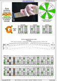 AGEDC octaves A pentatonic minor scale : 6Gm3Gm1 box shape pdf