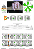 AGEDC octaves A pentatonic minor scale : 6Em4Em1 box shape pdf