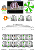 AGEDC octaves A pentatonic minor scale : 4Dm2 box shape pdf