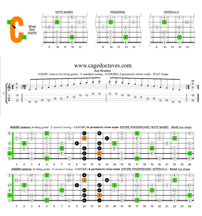 AGEDC octaves A pentatonic minor scale : 5Cm2 box shape