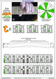 AGEDC octaves A pentatonic minor scale : 5Cm2 box shape pdf