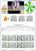 AGEDC octaves A pentatonic minor scale : 5Am3 box shape at 12 pdf