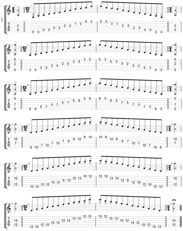 GuitarPro7 TAB : A pentatonic minor scale box shapes