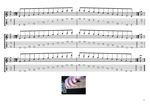 GuitarPro7 TAB : AGEDC octaves A pentatonic minor scale box shapes pdf