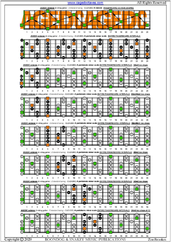 AGEDC octaves A pentatonic minor scale box shapes : entire fretboard intervals