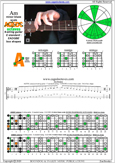 AGEDC octaves A minor blues scale : 5Am3 box shape pdf