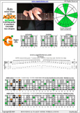 AGEDC octaves A minor blues scale : 6Gm3Gm1 box shape pdf