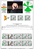 AGEDC octaves A minor blues scale : 6Em4Em1 box shape pdf