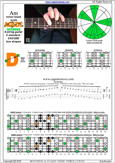 AGEDC octaves A minor blues scale : 4Dm2 box shape pdf