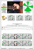 AGEDC octaves A minor blues scale : 5Cm2 box shape pdf