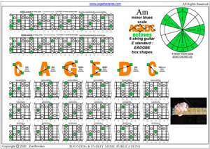 AGEDC octaves A minor blues scale box shapes pdf