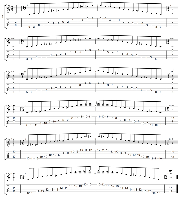 GuitarPro7 TAB : A minor blues scale box shapes