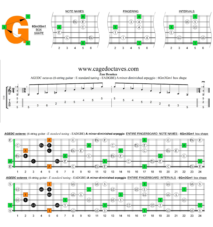 AGEDC octaves A minor-diminished arpeggio : 6Gm3Gm1 box shape