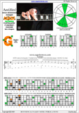 AGEDC octaves A minor-diminished arpeggio : 6Gm3Gm1 box shape pdf