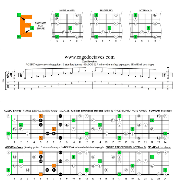 AGEDC octaves A minor-diminished arpeggio : 6Em4Em1 box shape