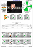 AGEDC octaves A minor-diminished arpeggio : 6Em4Em1 box shape pdf