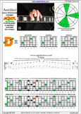 AGEDC octaves A minor-diminished arpeggio : 4Dm2 box shape pdf