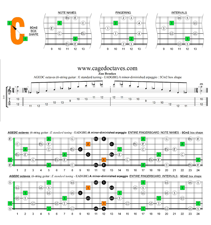AGEDC octaves A minor-diminished arpeggio : 5Cm2 box shape