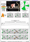 AGEDC octaves A minor-diminished arpeggio : 5Am3 box shape at 12 pdf