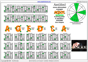 AGEDC octaves A minor-diminished arpeggio box shapes pdf