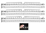 GuitarPro7 TAB : AGEDC octaves A minor-diminished arpeggio box shapes pdf